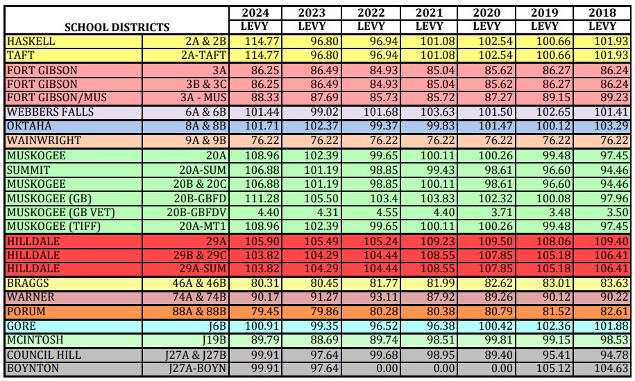 colors graph